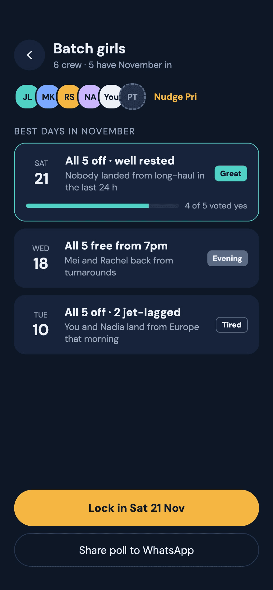 CrewJio group plan showing the best days in November ranked Great, Evening and Tired